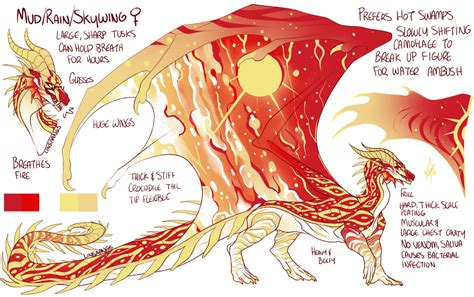Horrorless Custom by linsaangs | Wings of fire dragons, Wings of fire, Dragon artwork
