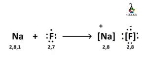 Is NaF Ionic Or Covalent: Why, How, Lewis structure, Detailed ...