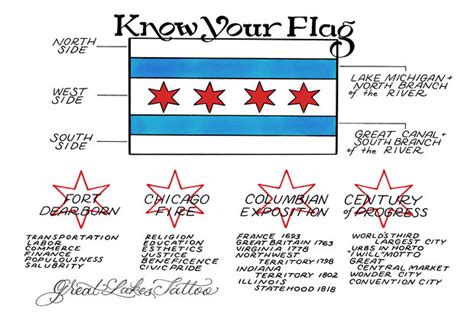 Have A Chicago Flag Tattoo? One Parlor Is Asking You To 'Know Your Flag ...