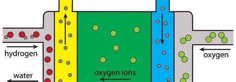 Why Solid Oxide Fuel Cells as a Remote Power Source