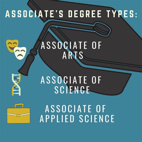 What Can I Do With an Associates Degree? - DegreeQuery.com