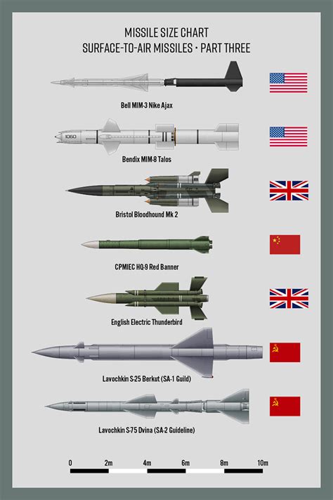 Missiles SAMs Part 3 by Claveworks on DeviantArt