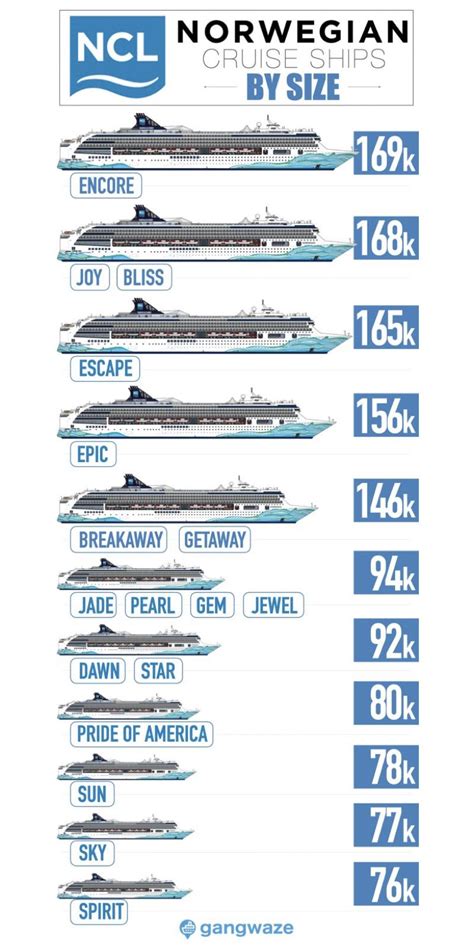 Norwegian Ships by Size [2023] with Comparison Chart | Norwegian cruise ...