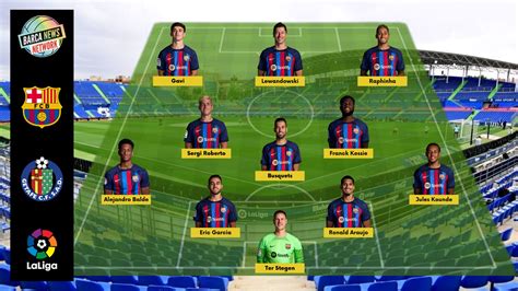 Expected Line-up of FC Barcelona against Getafe