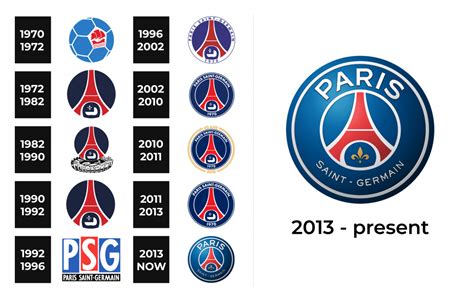 PSG Logo and sign, new logo meaning and history, PNG, SVG