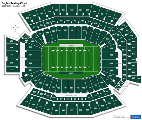 Lincoln Financial Field Seating Charts - RateYourSeats.com