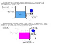 How much pressure, in inches of water column, is | Chegg.com