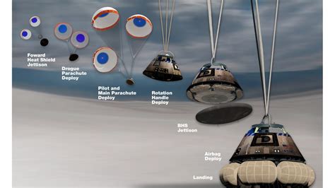 Starliner Spacecraft's Landing on Sunday a Critical Moment for Boeing ...