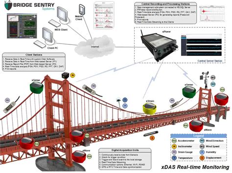 xDAS-BlockDiagram-Bridge_Transparent_2.2_10_7_19