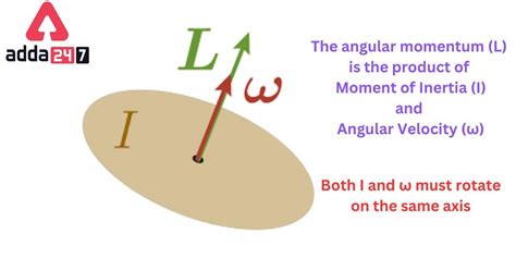 Angular Momentum Formula -Definition, SI Unit, Derivation, Examples