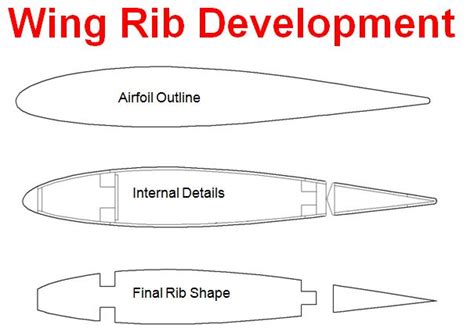 CAD Design for Modelers - Model Airplane News