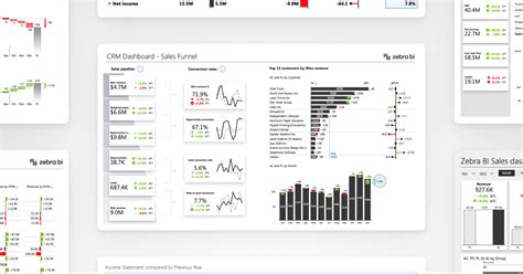 Top 6 Power BI Dashboard Examples (PBIX templates included) | by Žiga Milek | Zebra BI | Medium