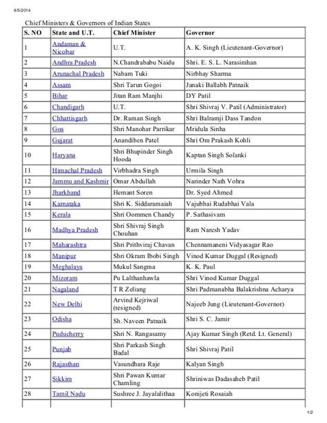 List of C.M's & Governors