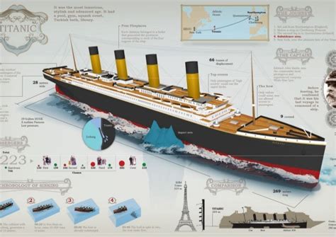 Titanic Schematic