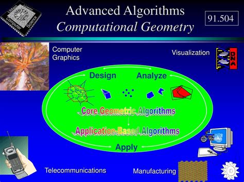 PPT - UMass Lowell Computer Science 91.504 Advanced Algorithms ...