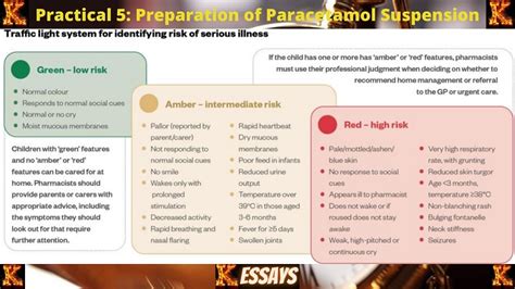 Preparation of Paracetamol Suspension | KESSAYS.COM