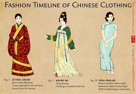 Costume Chinoise, Moda China, Dynasty Clothing, The Han Dynasty, Formal Wear Women, Asian ...