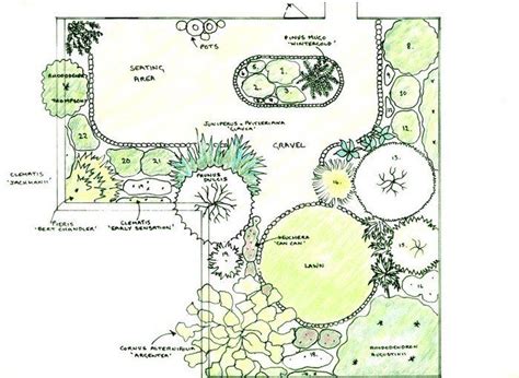 plan de jardin à dessiner soi-même au crayon en quelques étapes | Garden design plans, Garden ...