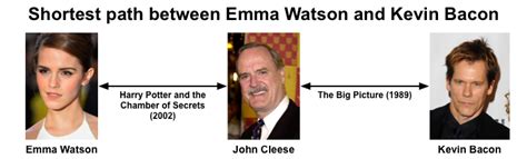 Revisiting the Six Degrees of Kevin Bacon | Dr. Randal S. Olson