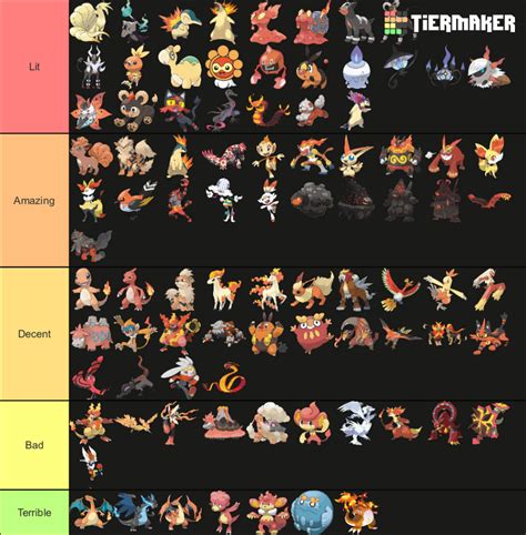 Fire type tier list | Fandom