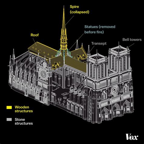 Notre Dame Cathedral fire: why it was so destructive, according to fire ...