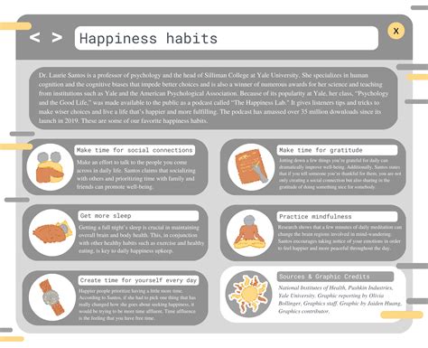 Graphic: Happiness habits - Daily Bruin