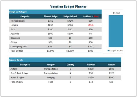 Vacation Budget Template ~ Excel Templates