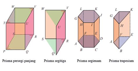 Bangun Ruang Sisi Datar Serta Contoh Soal - Tambah Pinter