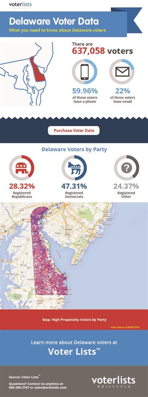 Updated Delaware Voter List™ is Now Available