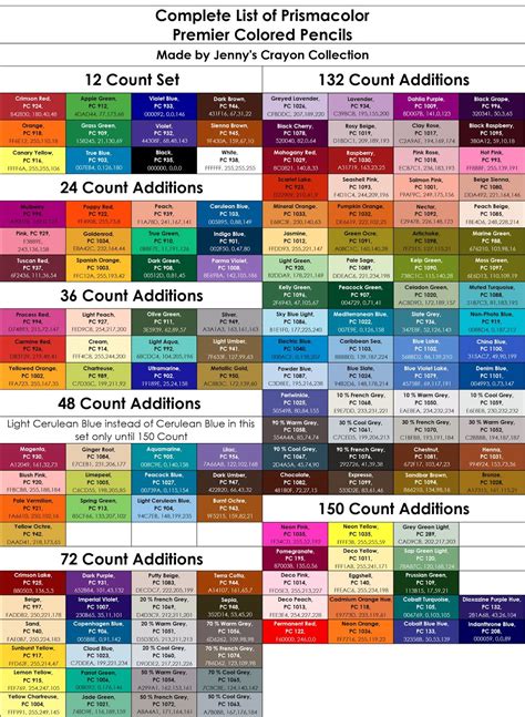 Complete List of Prismacolor Premier Colored Pencils (2022)