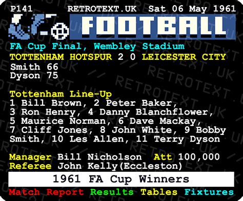 Tottenham Hotspur 1961 Double Winners Teletext Mug – Retrotext