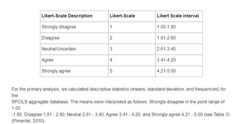 5 Point Likert Scale Interpretation | EdrawMax Template