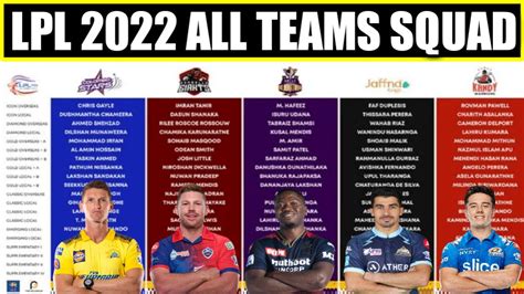 Lanka Premier League 2022 All Teams Confirmed Squad | LPL 2022 All ...