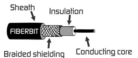 Coaxial Cables in Ethernet Networks