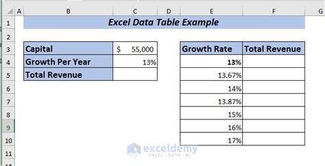 Example of Excel Data Table (6 Criteria) - ExcelDemy