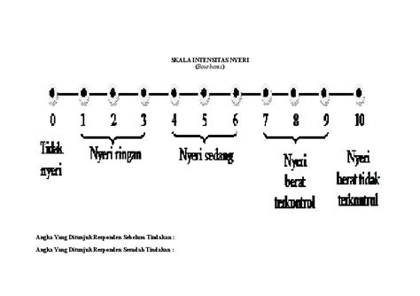 (DOC) SKALA INTENSITAS NYERI (Bourbanis) Angka Yang Ditunjuk Responden Sebelum Tindakan ...