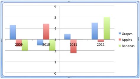 Reposition and Hide Axis Labels in PowerPoint 2011 for Mac