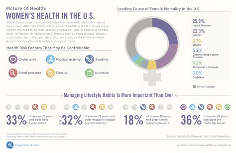 Infographic: A Picture of Women's Health - GOOD