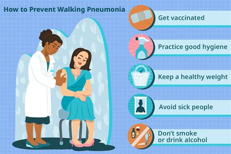 Walking Pneumonia vs. Pneumonia: Symptoms, Causes, Treatment