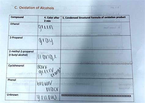 SOLVED: Compound Color after oxidation Condensed Structural Formula of ...