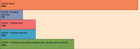 Nervous System Disorders | Biology II