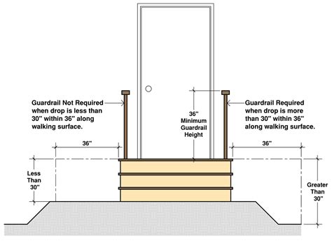 Residential Guardrail Height Requirements | Explained!