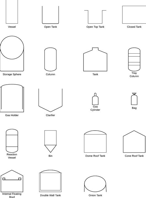 P&ID Symbols and Notation | Lucidchart