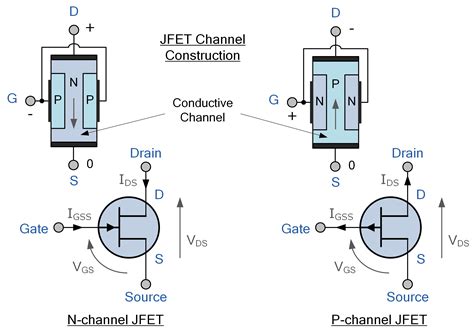 Mosfet Field Effect Transistor Metal Oxide Semiconductor Jfet Png ...