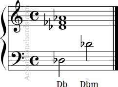 How to play a Db minor chord on Accordion - Chord chart