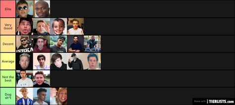 British Youtubers Tier List - TierLists.com