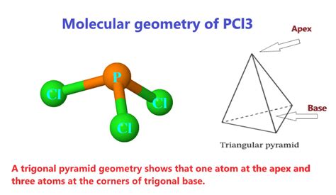 PCl3 lewis structure, molecular geometry, bond angle, hybridization