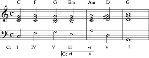 How to add pivot chord symbols? | MuseScore