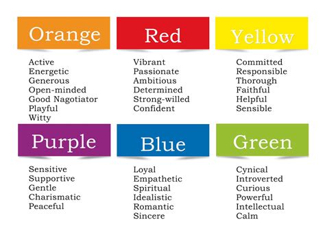 What is your personality color – Artofit