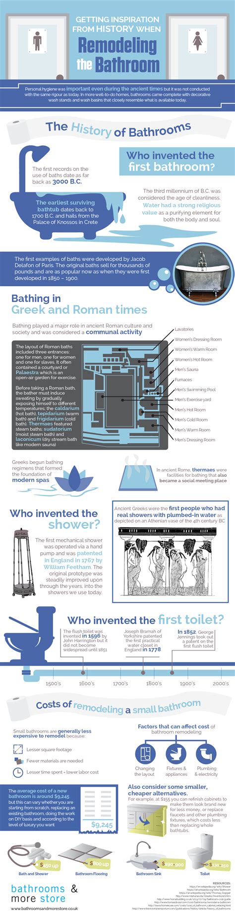 The history of bathrooms illustrated